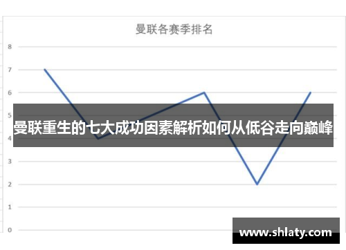 曼联重生的七大成功因素解析如何从低谷走向巅峰 曼联重生的七大成功因素解析如何从低谷走向巅峰