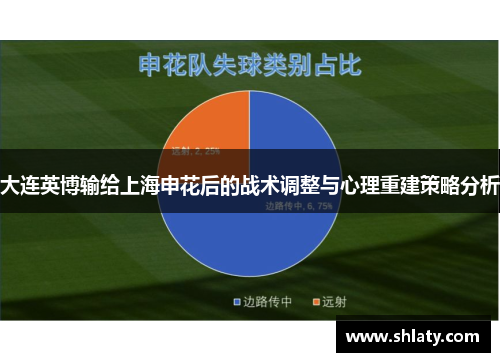 大连英博输给上海申花后的战术调整与心理重建策略分析 大连英博输给上海申花后的战术调整与心理重建策略分析