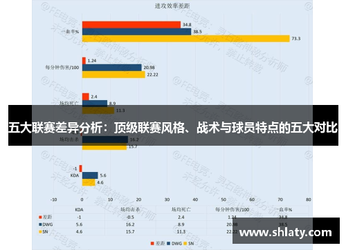 五大联赛差异分析：顶级联赛风格、战术与球员特点的五大对比